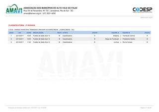 ASSOCIAÇÃO DOS MUNICÍPIOS DO ALTO VALE DO ITAJAÍ
Rua XV de Novembro, Nº 737, Laranjeiras, Rio do Sul - SC
amavi@amavi.org.br / (47) 3531-4200
www.amavi.org.br
CLASSIFICATÓRIA - 3ª RODADA
LOCAL: GINÁSIO MUNICIPAL RAIMUNDO ZWICKER DE AGROLÂNDIA [ AGROLÂNDIA - SC]
JOGO DIA HORA MODALIDADE SEXO ETAPA CHAVE EQUIPE A EQUIPE B CHAVE
7 22/10/2017 10:00 Futebol de Salão Sub 14 M Classificatória A Atalanta x Trombudo Central A
8 22/10/2017 10:30 Futebol de Salão Sub 14 M Classificatória B Braço do Trombudo x Presidente Getúlio B
9 22/10/2017 11:00 Futebol de Salão Sub 14 M Classificatória B Lontras x Rio do Campo B
Impresso por Acesso público em 13/07/2017 ás 13:58:52 Página 17 de 26
 