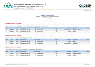 ASSOCIAÇÃO DOS MUNICÍPIOS DO ALTO VALE DO ITAJAÍ
Rua XV de Novembro, Nº 737, Laranjeiras, Rio do Sul - SC
amavi@amavi.org.br / (47) 3531-4200
www.amavi.org.br
TABELA DE JOGOS
FUTEBOL :: FUTEBOL DE SALÃO SUB 16 FEMININO
7º JIMAVI - 2017
CLASSIFICATÓRIA - 1ª RODADA
LOCAL: GINÁSIO MUNICIPAL DE ESPORTES PREFEITO BENJAMIN BINI [ POUSO REDONDO - SC]
JOGO DIA HORA MODALIDADE SEXO ETAPA CHAVE EQUIPE A EQUIPE B CHAVE
1 05/08/2017 15:00 Futebol de Salão Sub 16 F Classificatória B Pouso Redondo x Presidente Getúlio B
2 05/08/2017 15:45 Futebol de Salão Sub 16 F Classificatória A Ibirama x Salete A
CLASSIFICATÓRIA - 2ª RODADA
LOCAL: GINASIO MUNICIPAL JOÃO MORETTI [ IBIRAMA - SC]
JOGO DIA HORA MODALIDADE SEXO ETAPA CHAVE EQUIPE A EQUIPE B CHAVE
3 02/09/2017 15:00 Futebol de Salão Sub 16 F Classificatória A Atalanta x Ibirama A
4 02/09/2017 15:45 Futebol de Salão Sub 16 F Classificatória B Pouso Redondo x Agrolândia B
CLASSIFICATÓRIA - 3ª RODADA
LOCAL: GINÁSIO MUNICIPAL RAIMUNDO ZWICKER DE AGROLÂNDIA [ AGROLÂNDIA - SC]
JOGO DIA HORA MODALIDADE SEXO ETAPA CHAVE EQUIPE A EQUIPE B CHAVE
5 22/10/2017 15:00 Futebol de Salão Sub 16 F Classificatória B Agrolândia x Presidente Getúlio B
6 22/10/2017 15:45 Futebol de Salão Sub 16 F Classificatória A Atalanta x Salete A
Impresso por Acesso público em 13/07/2017 ás 13:58:52 Página 18 de 26
 