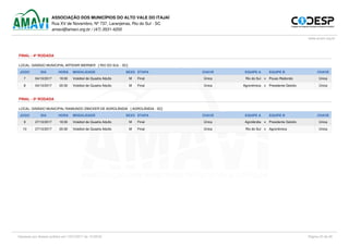 ASSOCIAÇÃO DOS MUNICÍPIOS DO ALTO VALE DO ITAJAÍ
Rua XV de Novembro, Nº 737, Laranjeiras, Rio do Sul - SC
amavi@amavi.org.br / (47) 3531-4200
www.amavi.org.br
FINAL - 4ª RODADA
LOCAL: GINÁSIO MUNICIPAL ARTENIR WERNER [ RIO DO SUL - SC]
JOGO DIA HORA MODALIDADE SEXO ETAPA CHAVE EQUIPE A EQUIPE B CHAVE
7 04/10/2017 19:30 Voleibol de Quadra Adulto M Final Única Rio do Sul x Pouso Redondo Única
8 04/10/2017 20:30 Voleibol de Quadra Adulto M Final Única Agronômica x Presidente Getúlio Única
FINAL - 5ª RODADA
LOCAL: GINÁSIO MUNICIPAL RAIMUNDO ZWICKER DE AGROLÂNDIA [ AGROLÂNDIA - SC]
JOGO DIA HORA MODALIDADE SEXO ETAPA CHAVE EQUIPE A EQUIPE B CHAVE
9 27/10/2017 19:30 Voleibol de Quadra Adulto M Final Única Agrolândia x Presidente Getúlio Única
10 27/10/2017 20:30 Voleibol de Quadra Adulto M Final Única Rio do Sul x Agronômica Única
Impresso por Acesso público em 13/07/2017 ás 13:58:52 Página 23 de 26
 
