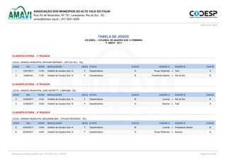 ASSOCIAÇÃO DOS MUNICÍPIOS DO ALTO VALE DO ITAJAÍ
Rua XV de Novembro, Nº 737, Laranjeiras, Rio do Sul - SC
amavi@amavi.org.br / (47) 3531-4200
www.amavi.org.br
TABELA DE JOGOS
VOLEIBOL :: VOLEIBOL DE QUADRA SUB 14 FEMININO
7º JIMAVI - 2017
CLASSIFICATÓRIA - 1ª RODADA
LOCAL: GINÁSIO MUNICIPAL ARTENIR WERNER [ RIO DO SUL - SC]
JOGO DIA HORA MODALIDADE SEXO ETAPA CHAVE EQUIPE A EQUIPE B CHAVE
1 15/07/2017 14:30 Voleibol de Quadra Sub 14 F Classificatória A Pouso Redondo x Taió A
2 Indefinido 14:30 Voleibol de Quadra Sub 14 F Classificatória B Presidente Getúlio x Rio do Sul B
CLASSIFICATÓRIA - 2ª RODADA
LOCAL: GINASIO MUNICIPAL JOÃO MORETTI [ IBIRAMA - SC]
JOGO DIA HORA MODALIDADE SEXO ETAPA CHAVE EQUIPE A EQUIPE B CHAVE
3 12/08/2017 14:00 Voleibol de Quadra Sub 14 F Classificatória B Lontras x Rio do Sul B
4 12/08/2017 15:00 Voleibol de Quadra Sub 14 F Classificatória A Ibirama x Taió A
CLASSIFICATÓRIA - 3ª RODADA
LOCAL: GINÁSIO MUNICIPAL BENJAMIM BINI [ POUSO REDONDO - SC]
JOGO DIA HORA MODALIDADE SEXO ETAPA CHAVE EQUIPE A EQUIPE B CHAVE
5 02/09/2017 14:00 Voleibol de Quadra Sub 14 F Classificatória B Lontras x Presidente Getúlio B
6 02/09/2017 14:00 Voleibol de Quadra Sub 14 F Classificatória A Pouso Redondo x Ibirama A
Impresso por Acesso público em 13/07/2017 ás 13:58:52 Página 24 de 26
 