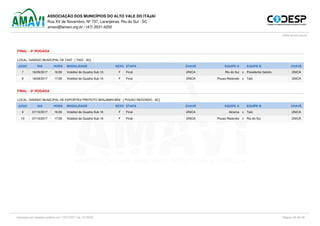 ASSOCIAÇÃO DOS MUNICÍPIOS DO ALTO VALE DO ITAJAÍ
Rua XV de Novembro, Nº 737, Laranjeiras, Rio do Sul - SC
amavi@amavi.org.br / (47) 3531-4200
www.amavi.org.br
FINAL - 4ª RODADA
LOCAL: GINÁSIO MUNICIPAL DE TAIÓ [ TAIÓ - SC]
JOGO DIA HORA MODALIDADE SEXO ETAPA CHAVE EQUIPE A EQUIPE B CHAVE
7 16/09/2017 16:00 Voleibol de Quadra Sub 16 F Final ÚNICA Rio do Sul x Presidente Getúlio ÚNICA
8 16/09/2017 17:00 Voleibol de Quadra Sub 16 F Final ÚNICA Pouso Redondo x Taió ÚNICA
FINAL - 5ª RODADA
LOCAL: GINÁSIO MUNICIPAL DE ESPORTES PREFEITO BENJAMIN BINI [ POUSO REDONDO - SC]
JOGO DIA HORA MODALIDADE SEXO ETAPA CHAVE EQUIPE A EQUIPE B CHAVE
9 07/10/2017 16:00 Voleibol de Quadra Sub 16 F Final ÚNICA Ibirama x Taió ÚNICA
10 07/10/2017 17:00 Voleibol de Quadra Sub 16 F Final ÚNICA Pouso Redondo x Rio do Sul ÚNICA
Powered by TCPDF (www.tcpdf.org)
Impresso por Acesso público em 13/07/2017 ás 13:58:52 Página 26 de 26
 