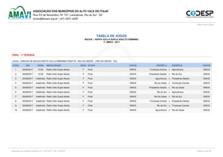 ASSOCIAÇÃO DOS MUNICÍPIOS DO ALTO VALE DO ITAJAÍ
Rua XV de Novembro, Nº 737, Laranjeiras, Rio do Sul - SC
amavi@amavi.org.br / (47) 3531-4200
www.amavi.org.br
TABELA DE JOGOS
BOCHA :: RAFFA VOLLO DUPLA ADULTO FEMININO
7º JIMAVI - 2017
FINAL - 1ª RODADA
LOCAL: CANCHA DE BOCHA RAFFA VOLLO RIBEIRÃO PISETTA - RIO DO OESTE [ RIO DO OESTE - SC]
JOGO DIA HORA MODALIDADE SEXO ETAPA CHAVE EQUIPE A EQUIPE B CHAVE
1 05/08/2017 13:30 Raffa Vollo Dupla Adulto F Final ÚNICA Trombudo Central x Agronômica ÚNICA
2 05/08/2017 13:30 Raffa Vollo Dupla Adulto F Final ÚNICA Presidente Getúlio x Rio do Sul ÚNICA
3 05/08/2017 Indefinido Raffa Vollo Dupla Adulto F Final ÚNICA Agronômica x Presidente Getúlio ÚNICA
4 05/08/2017 Indefinido Raffa Vollo Dupla Adulto F Final ÚNICA Rio do Oeste x Trombudo Central ÚNICA
5 05/08/2017 Indefinido Raffa Vollo Dupla Adulto F Final ÚNICA Presidente Getúlio x Rio do Oeste ÚNICA
6 05/08/2017 Indefinido Raffa Vollo Dupla Adulto F Final ÚNICA Rio do Sul x Agronômica ÚNICA
7 05/08/2017 Indefinido Raffa Vollo Dupla Adulto F Final ÚNICA Rio do Oeste x Rio do Sul ÚNICA
8 05/08/2017 Indefinido Raffa Vollo Dupla Adulto F Final ÚNICA Trombudo Central x Presidente Getúlio ÚNICA
9 05/08/2017 Indefinido Raffa Vollo Dupla Adulto F Final ÚNICA Rio do Sul x Trombudo Central ÚNICA
10 05/08/2017 Indefinido Raffa Vollo Dupla Adulto F Final ÚNICA Agronômica x Rio do Oeste ÚNICA
Impresso por Acesso público em 13/07/2017 ás 13:58:52 Página 3 de 26
 