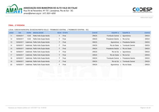 ASSOCIAÇÃO DOS MUNICÍPIOS DO ALTO VALE DO ITAJAÍ
Rua XV de Novembro, Nº 737, Laranjeiras, Rio do Sul - SC
amavi@amavi.org.br / (47) 3531-4200
www.amavi.org.br
FINAL - 2ª RODADA
LOCAL: CANCHA MUNICIPAL DE BOCHA RAFFA VOLLO - TROMBUDO CENTRAL [ TROMBUDO CENTRAL - SC]
JOGO DIA HORA MODALIDADE SEXO ETAPA CHAVE EQUIPE A EQUIPE B CHAVE
11 16/09/2017 13:30 Raffa Vollo Dupla Adulto F Final ÚNICA Trombudo Central x Agronômica ÚNICA
12 16/09/2017 13:30 Raffa Vollo Dupla Adulto F Final ÚNICA Presidente Getúlio x Rio do Sul ÚNICA
13 16/09/2017 Indefinido Raffa Vollo Dupla Adulto F Final ÚNICA Agronômica x Presidente Getúlio ÚNICA
14 16/09/2017 Indefinido Raffa Vollo Dupla Adulto F Final ÚNICA Rio do Oeste x Trombudo Central ÚNICA
15 16/09/2017 Indefinido Raffa Vollo Dupla Adulto F Final ÚNICA Presidente Getúlio x Rio do Oeste ÚNICA
16 16/09/2017 Indefinido Raffa Vollo Dupla Adulto F Final ÚNICA Rio do Sul x Agronômica ÚNICA
17 16/09/2017 Indefinido Raffa Vollo Dupla Adulto F Final ÚNICA Rio do Oeste x Rio do Sul ÚNICA
18 16/09/2017 Indefinido Raffa Vollo Dupla Adulto F Final ÚNICA Trombudo Central x Presidente Getúlio ÚNICA
19 16/09/2017 Indefinido Raffa Vollo Dupla Adulto F Final ÚNICA Rio do Sul x Trombudo Central ÚNICA
20 16/09/2017 Indefinido Raffa Vollo Dupla Adulto F Final ÚNICA Agronômica x Rio do Oeste ÚNICA
Impresso por Acesso público em 13/07/2017 ás 13:58:52 Página 4 de 26
 