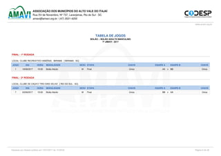 ASSOCIAÇÃO DOS MUNICÍPIOS DO ALTO VALE DO ITAJAÍ
Rua XV de Novembro, Nº 737, Laranjeiras, Rio do Sul - SC
amavi@amavi.org.br / (47) 3531-4200
www.amavi.org.br
TABELA DE JOGOS
BOLÃO :: BOLÃO ADULTO MASCULINO
7º JIMAVI - 2017
FINAL - 1ª RODADA
LOCAL: CLUBE RECREATIVO HAMÔNIA - IBIRAMA [ IBIRAMA - SC]
JOGO DIA HORA MODALIDADE SEXO ETAPA CHAVE EQUIPE A EQUIPE B CHAVE
1 19/08/2017 15:00 Bolão Adulto M Final Única AA x BB Única
FINAL - 2ª RODADA
LOCAL: CLUBE DE CAÇA E TIRO DIAS VELHO [ RIO DO SUL - SC]
JOGO DIA HORA MODALIDADE SEXO ETAPA CHAVE EQUIPE A EQUIPE B CHAVE
7 23/09/2017 15:00 Bolão Adulto M Final Única BB x AA Única
Impresso por Acesso público em 13/07/2017 ás 13:58:52 Página 6 de 26
 