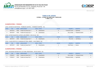 ASSOCIAÇÃO DOS MUNICÍPIOS DO ALTO VALE DO ITAJAÍ
Rua XV de Novembro, Nº 737, Laranjeiras, Rio do Sul - SC
amavi@amavi.org.br / (47) 3531-4200
www.amavi.org.br
TABELA DE JOGOS
FUTEBOL :: FUTEBOL DE CAMPO SUB 17 MASCULINO
7º JIMAVI - 2017
CLASSIFICATÓRIA - 1ª RODADA
LOCAL: ESTÁDIO DO BOTAFOGO - TROMBUDO CENTRAL [ TROMBUDO CENTRAL - SC]
JOGO DIA HORA MODALIDADE SEXO ETAPA CHAVE EQUIPE A EQUIPE B CHAVE
1 30/07/2017 08:30 Futebol de Campo Sub 17 M Classificatória A Trombudo Central x Agrolândia A
2 30/07/2017 09:30 Futebol de Campo Sub 17 M Classificatória A Rio do Oeste x Presidente Getúlio A
LOCAL: ESTÁDIO MUNICIPAL ALFREDO JOÃO KRIECK [ RIO DO SUL - SC]
JOGO DIA HORA MODALIDADE SEXO ETAPA CHAVE EQUIPE A EQUIPE B CHAVE
3 30/07/2017 09:00 Futebol de Campo Sub 17 M Classificatória B Rio do Sul x José Boiteux B
LOCAL: CLUBE ESPORTIVO FLUMINENSE DE VIDAL RAMOS [ VIDAL RAMOS - SC]
JOGO DIA HORA MODALIDADE SEXO ETAPA CHAVE EQUIPE A EQUIPE B CHAVE
4 30/07/2017 09:00 Futebol de Campo Sub 17 M Classificatória C Vidal Ramos x Ibirama C
CLASSIFICATÓRIA - 2ª RODADA
LOCAL: SOCIEDADE RECREATIVA E CULTURAL RIOESTENSE [ RIO DO OESTE - SC]
JOGO DIA HORA MODALIDADE SEXO ETAPA CHAVE EQUIPE A EQUIPE B CHAVE
5 27/08/2017 08:30 Futebol de Campo Sub 17 M Classificatória A Rio do Oeste x Trombudo Central A
6 27/08/2017 09:30 Futebol de Campo Sub 17 M Classificatória A Presidente Getúlio x Agrolândia A
Impresso por Acesso público em 13/07/2017 ás 13:58:52 Página 9 de 26
 