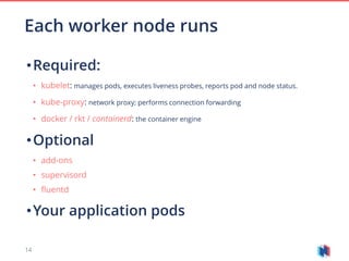 14
•Required:
• kubelet: manages pods, executes liveness probes, reports pod and node status.
• kube-proxy: network proxy; performs connection forwarding
• docker / rkt / containerd: the container engine
•Optional
• add-ons
• supervisord
• fluentd
•Your application pods
Each worker node runs
 