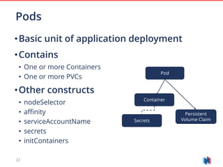 22
•Basic unit of application deployment
•Contains
• One or more Containers
• One or more PVCs
•Other constructs
• nodeSelector
• affinity
• serviceAccountName
• secrets
• initContainers
Pods
Pod
Container
Secrets
Persistent
Volume Claim
 