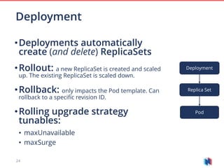 24
•Deployments automatically
create (and delete) ReplicaSets
•Rollout: a new ReplicaSet is created and scaled
up. The existing ReplicaSet is scaled down.
•Rollback: only impacts the Pod template. Can
rollback to a specific revision ID.
•Rolling upgrade strategy
tunables:
• maxUnavailable
• maxSurge
Deployment
Pod
Deployment
Replica Set
 