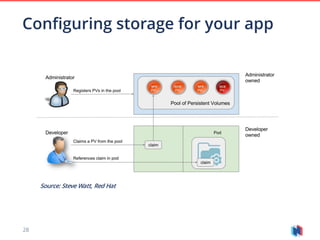 28
Source: Steve Watt, Red Hat
Configuring storage for your app
 