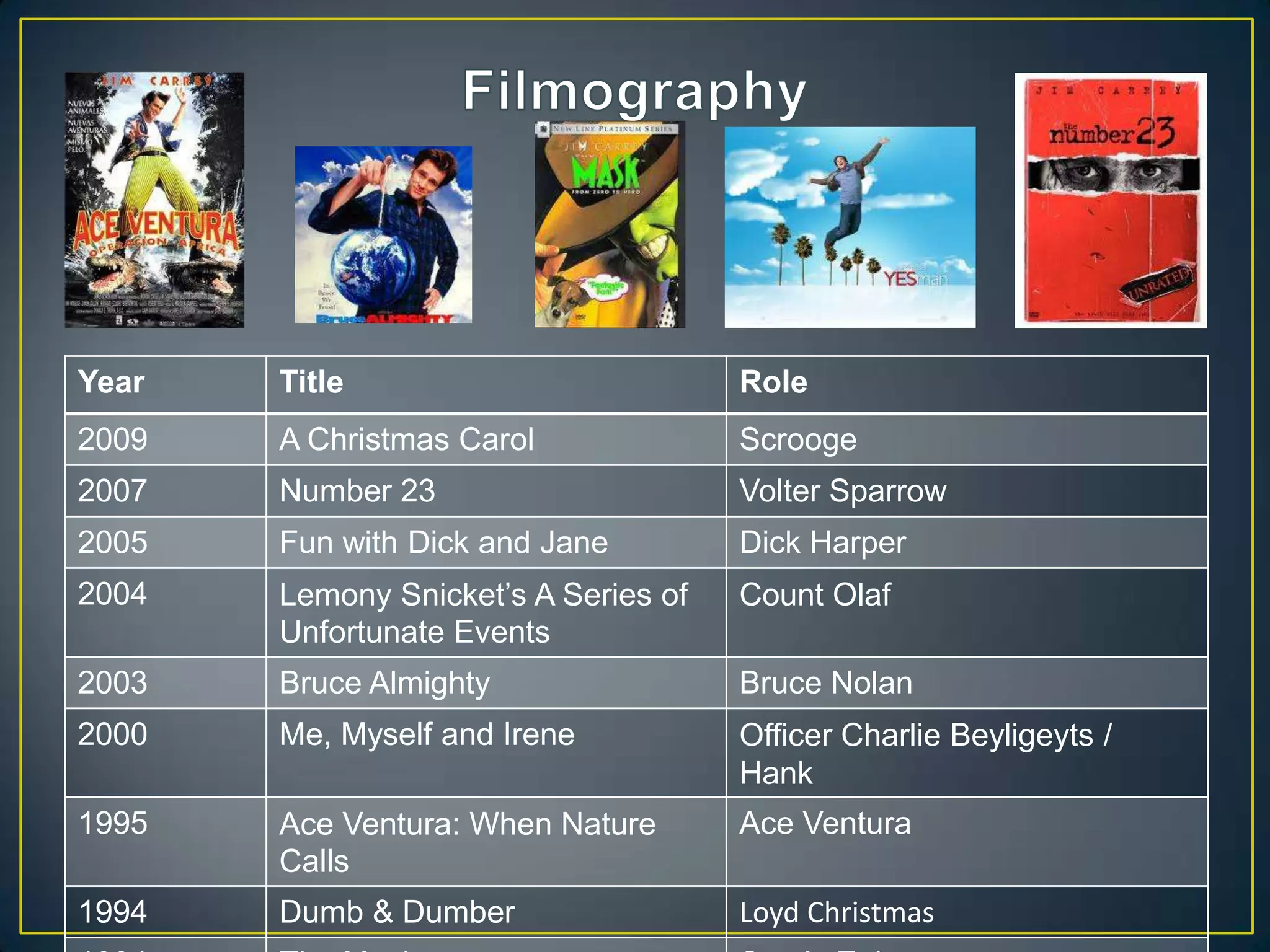 Filmography