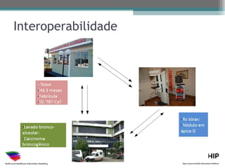 Interoperabilidade
 