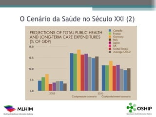 O Cenário da Saúde no Século XXI (2)
 