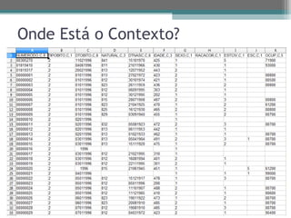 Onde Está o Contexto?
 