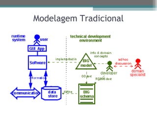 Modelagem Tradicional
 