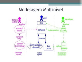 Modelagem Multinível
 
