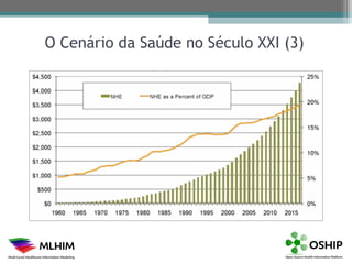 O Cenário da Saúde no Século XXI (3)
 