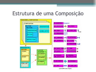 Estrutura de uma Composição
 