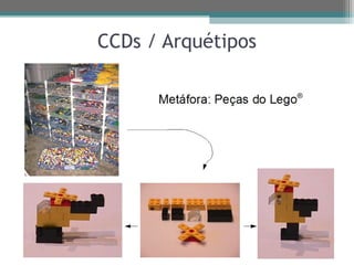 CCDs / Arquétipos
 