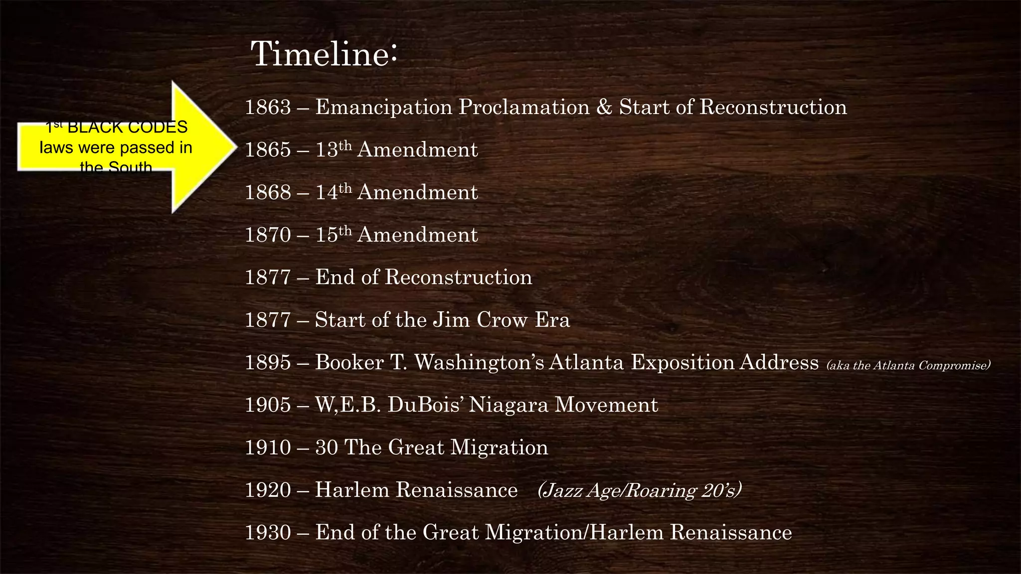 Timeline:
1863 – Emancipation Proclamation & Start of Reconstruction
1865 – 13th Amendment
1868 – 14th Amendment
1870 – 15th Amendment
1877 – End of Reconstruction
1877 – Start of the Jim Crow Era
1895 – Booker T. Washington’s Atlanta Exposition Address (aka the Atlanta Compromise)
1905 – W,E.B. DuBois’ Niagara Movement
1910 – 30 The Great Migration
1920 – Harlem Renaissance (Jazz Age/Roaring 20’s)
1930 – End of the Great Migration/Harlem Renaissance
1st BLACK CODES
laws were passed in
the South
 