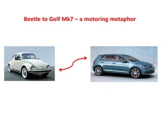 Beetle to Golf Mk7 – a motoring metaphor
 