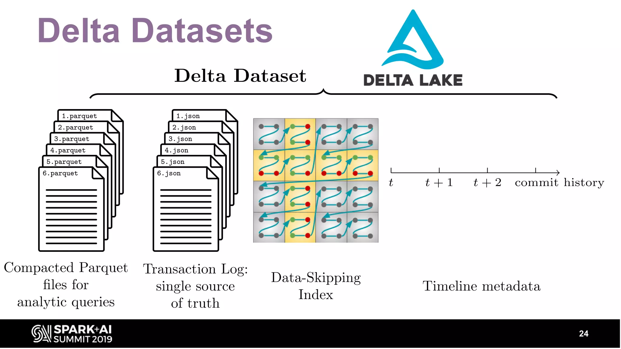 Delta Datasets 24 