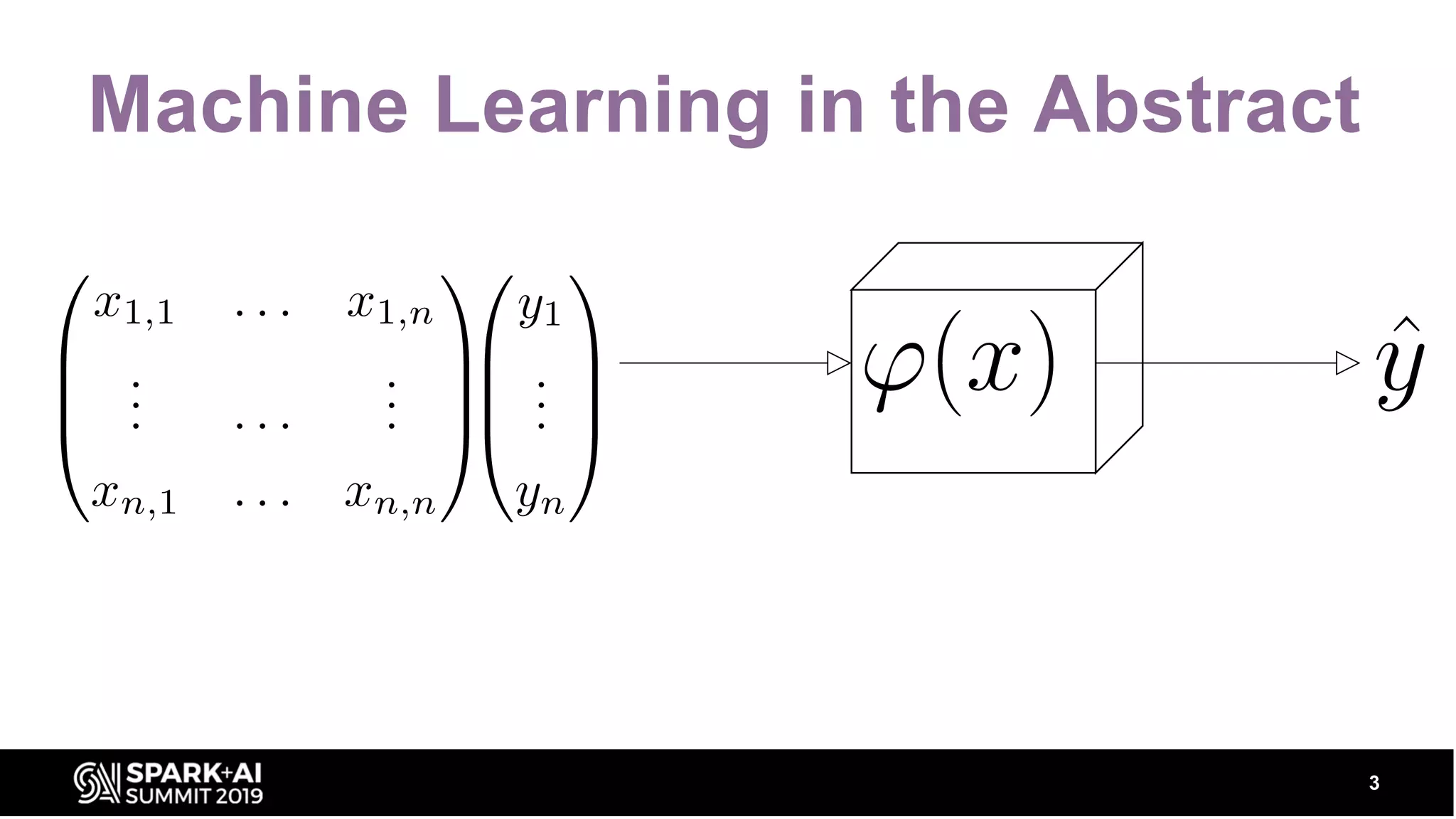 Machine Learning in the Abstract 3 