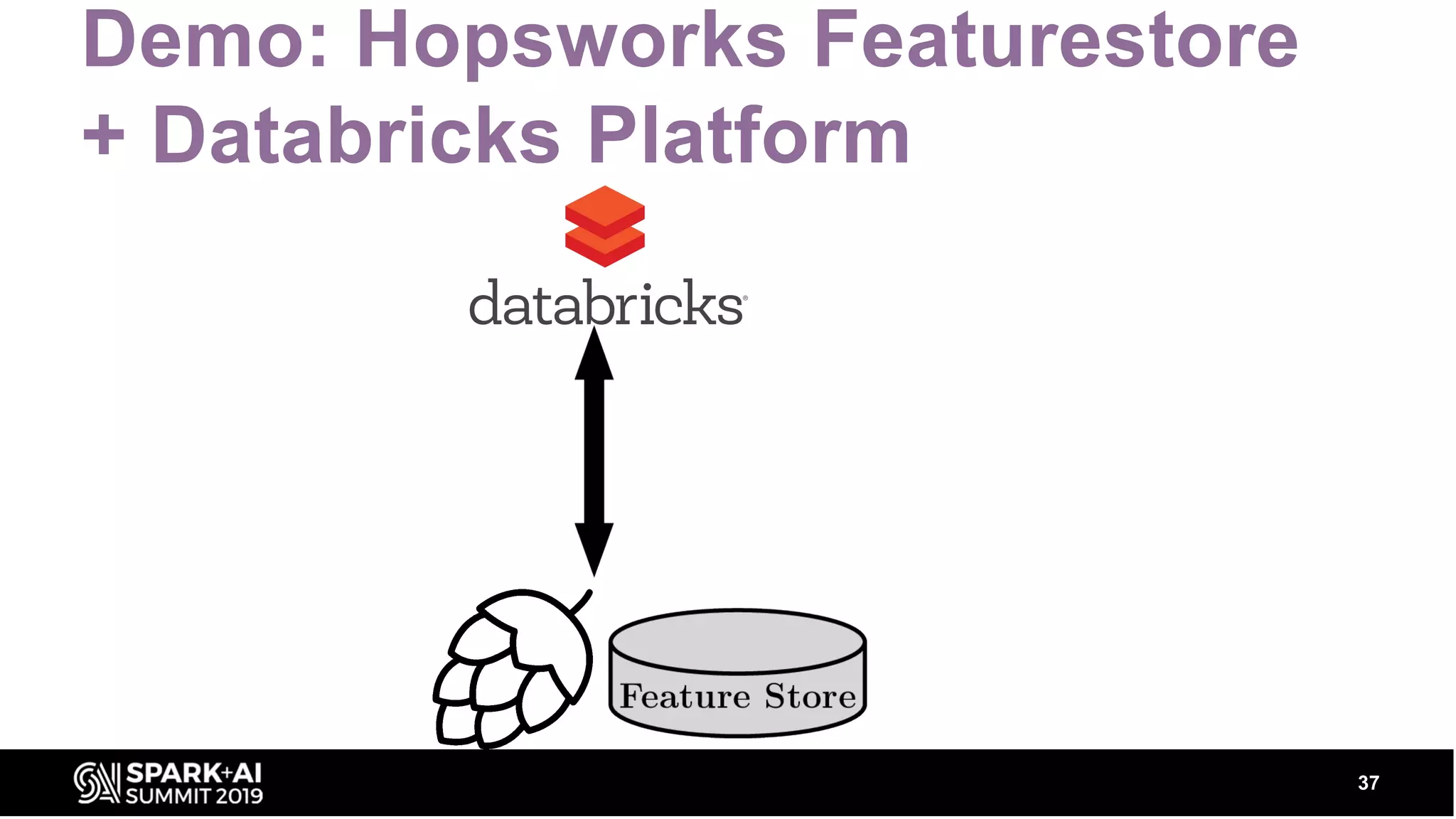 Demo: Hopsworks Featurestore + Databricks Platform 37 