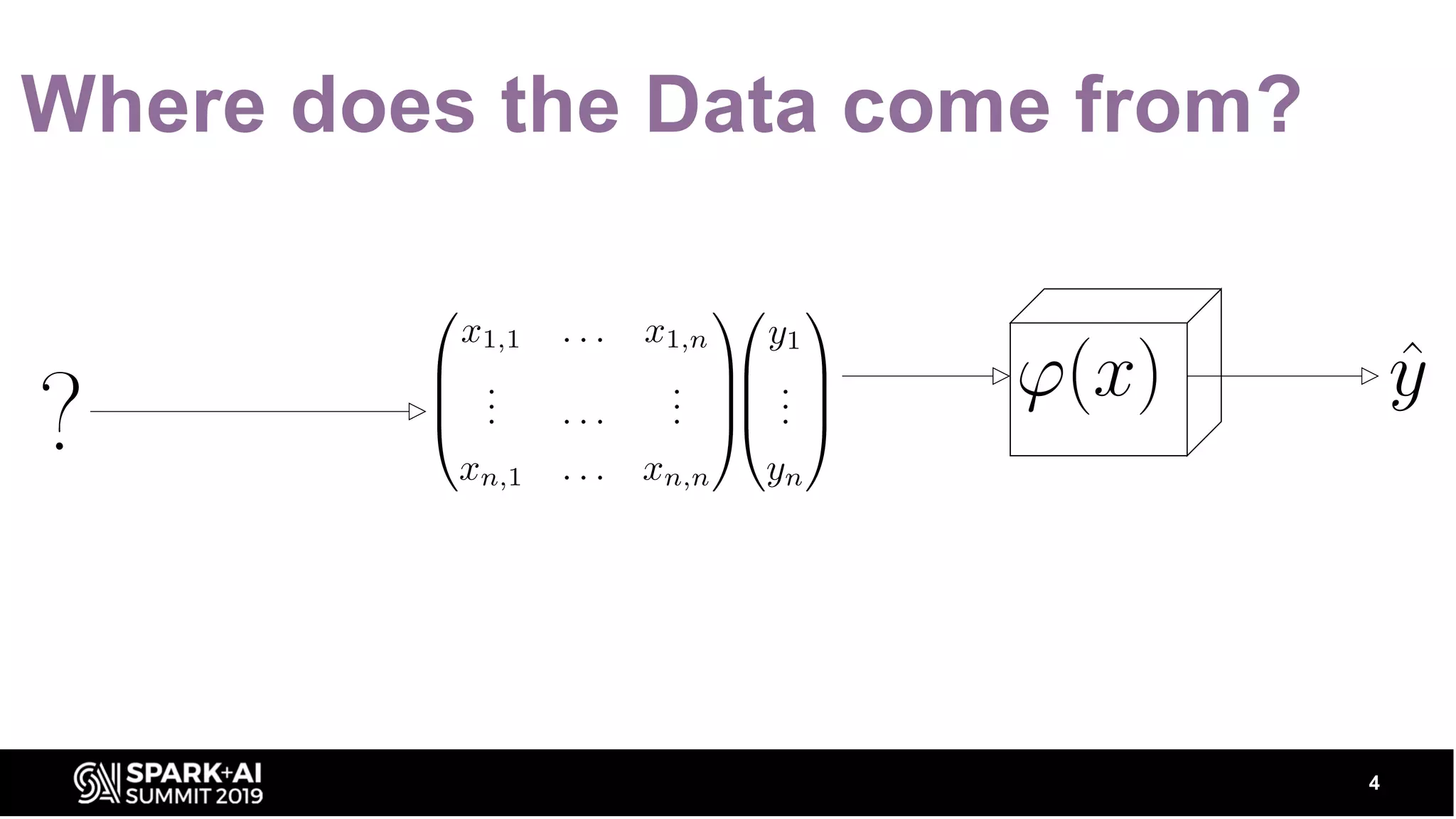 Where does the Data come from? 4 