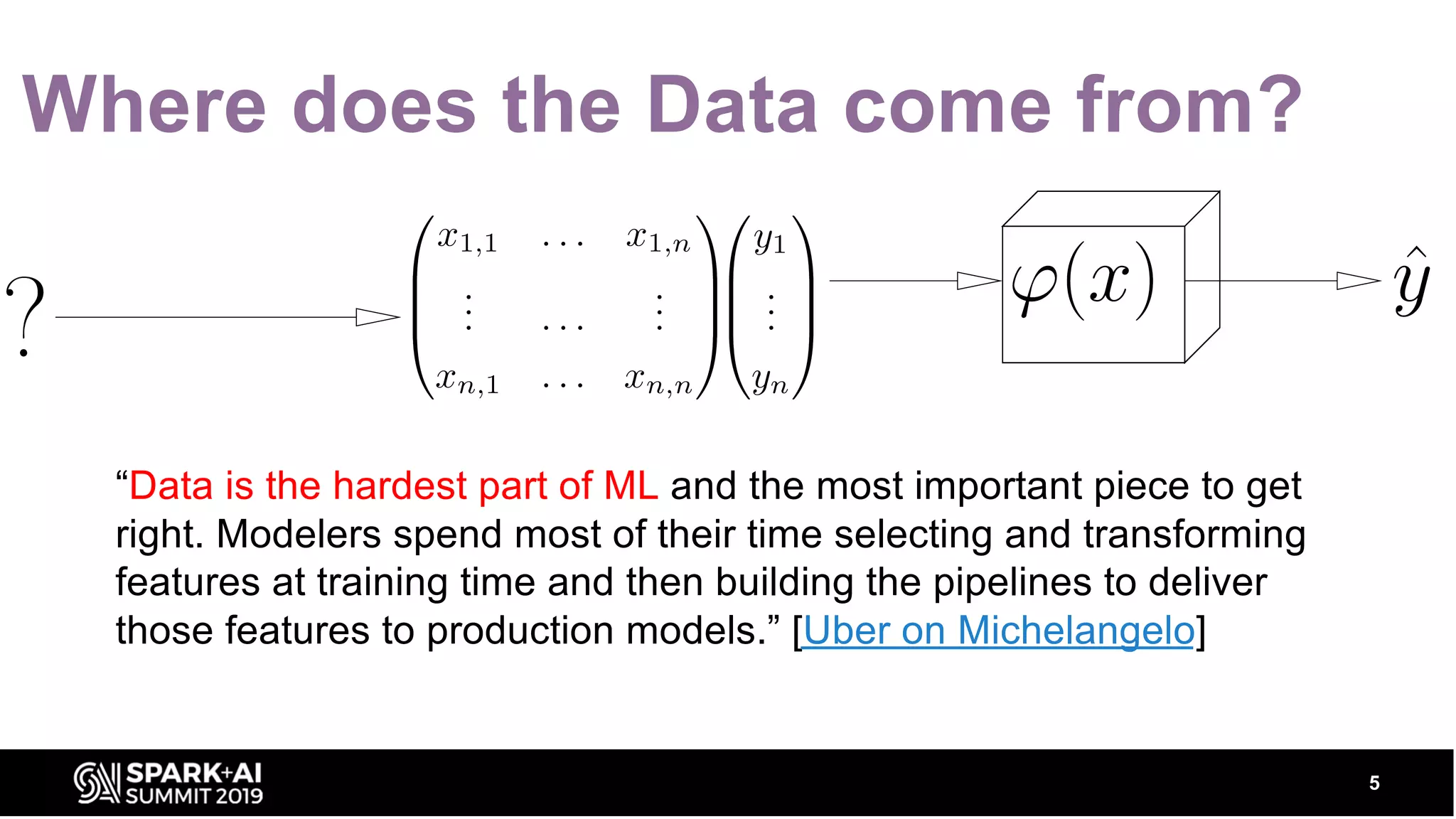 Where does the Data come from? 5 “Data is the hardest part of ML and the most important piece to get right. Modelers spend most of their time selecting and transforming features at training time and then building the pipelines to deliver those features to production models.” [Uber on Michelangelo] 