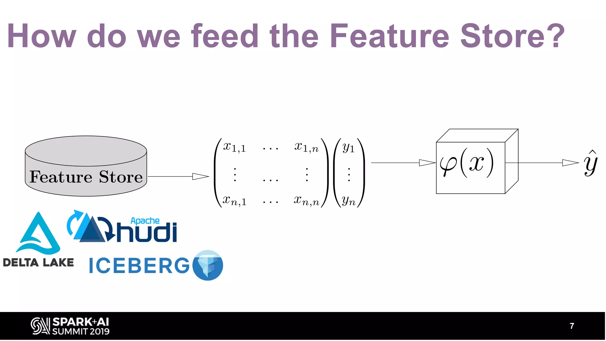 How do we feed the Feature Store? 7 