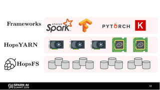 End-to-End Spark/TensorFlow/PyTorch Pipelines with Databricks Delta Slide 12