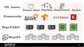 End-to-End Spark/TensorFlow/PyTorch Pipelines with Databricks Delta Slide 13