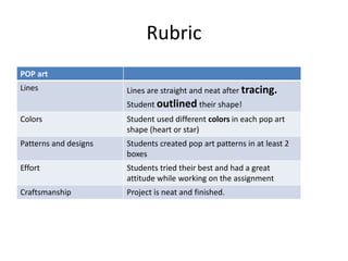 Rubric
POP art
Lines Lines are straight and neat after tracing.
Student outlined their shape!
Colors Student used different colors in each pop art
shape (heart or star)
Patterns and designs Students created pop art patterns in at least 2
boxes
Effort Students tried their best and had a great
attitude while working on the assignment
Craftsmanship Project is neat and finished.
 