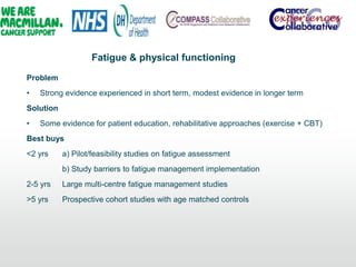 Fatigue & physical functioning
Problem
• Strong evidence experienced in short term, modest evidence in longer term
Solution
• Some evidence for patient education, rehabilitative approaches (exercise + CBT)
Best buys
<2 yrs a) Pilot/feasibility studies on fatigue assessment
b) Study barriers to fatigue management implementation
2-5 yrs Large multi-centre fatigue management studies
>5 yrs Prospective cohort studies with age matched controls
 