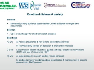 Emotional distress & anxiety
Problem
• Moderately strong evidence post treatment, some evidence in longer term
(recurrence)
Solution
• CBT, aromatherapy for short-term relief, exercise
Best buys
<2 yrs a) Assess prevalence & risk factors (secondary analysis)
b) Pilot/feasibility studies on detection & intervention methods
2-5 yrs Large trials of patient education, guided self-help, telephone interventions
(CBT) and fear of recurrence (CBT)
>5 yrs a) large prospective cohort studies (mixed cancers)
b) studies to improve understanding, identification & management in specific
groups (men, BME groups)
 