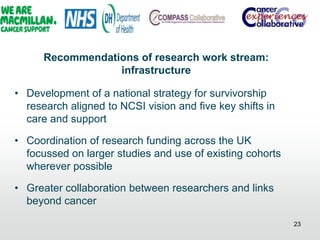 Recommendations of research work stream:
infrastructure
• Development of a national strategy for survivorship
research aligned to NCSI vision and five key shifts in
care and support
• Coordination of research funding across the UK
focussed on larger studies and use of existing cohorts
wherever possible
• Greater collaboration between researchers and links
beyond cancer
23
 