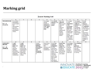 Using Rubrics Comparing Blackboard and Turnitin at GCU PPT