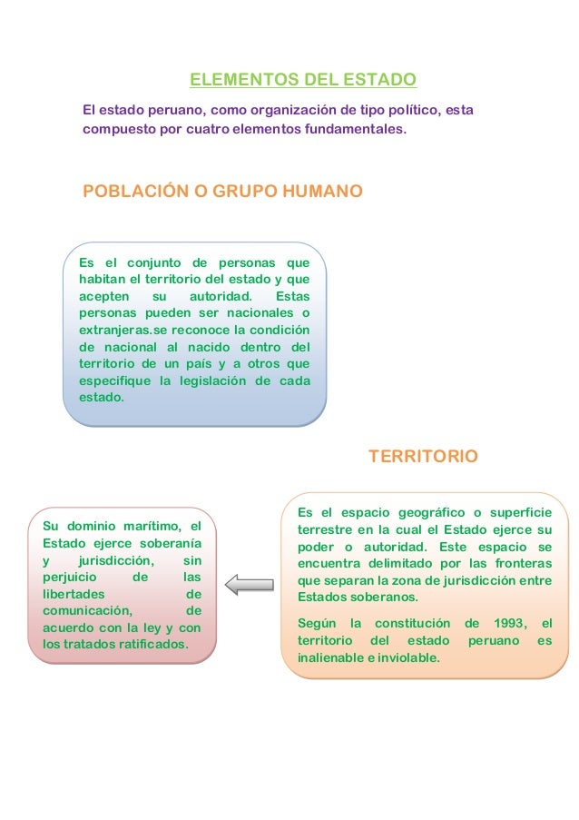 ELEMENTOS DEL ESTADO