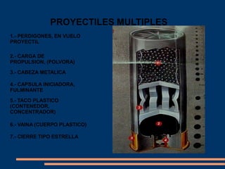 PROYECTILES MULTIPLES
1.- PERDIGONES, EN VUELO
PROYECTIL
2.- CARGA DE
PROPULSION, (POLVORA)
3.- CABEZA METALICA
4.- CAPSULA INICIADORA,
FULMINANTE
5.- TACO PLASTICO
(CONTENEDOR,
CONCENTRADOR)
6.- VAINA (CUERPO PLASTICO)
7.- CIERRE TIPO ESTRELLA
 