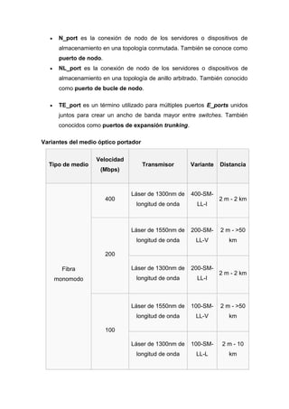 Jimenez Barrera _ 1D (fibra optica)