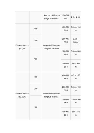 Jimenez Barrera _ 1D (fibra optica)