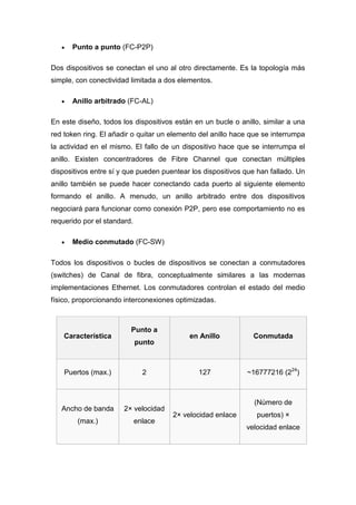 Jimenez Barrera _ 1D (fibra optica)