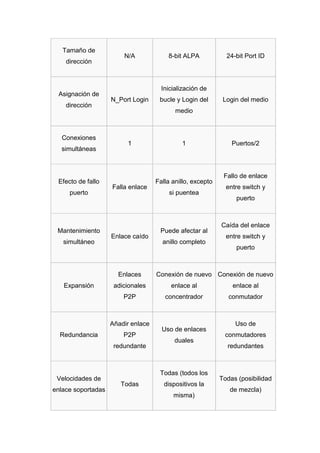 Jimenez Barrera _ 1D (fibra optica)