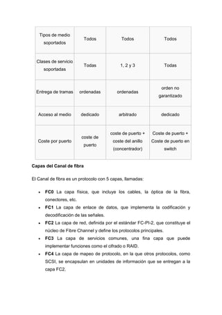 Jimenez Barrera _ 1D (fibra optica)