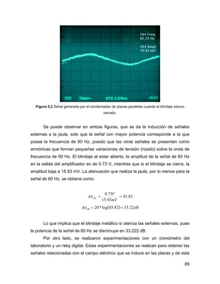 89
Figura 5.2 Señal generada por el condensador de placas paralelas cuando el blindaje estuvo
cerrado.
Se puede observar en ambas figuras, que se da la inducción de señales
externas a la jaula, solo que la señal con mayor potencia corresponde a la que
posee la frecuencia de 60 Hz, puesto que las otras señales se presentan como
armónicas que forman pequeñas variaciones de tensión (rizado) sobre la onda de
frecuencia de 60 Hz. El blindaje al estar abierto, la amplitud de la señal de 60 Hz
en la salida del amplificador es de 0.73 V, mientras que si el blindaje se cierra, la
amplitud baja a 15.93 mV. La atenuación que realiza la jaula, por lo menos para la
señal de 60 Hz, se obtiene como:
82.45
93.15
73.0
==
mV
V
Attabs
( ) dBAttdB 22.3382.45log*20 ==
Lo que implica que el blindaje metálico sí atenúa las señales externas, pues
la potencia de la señal de 60 Hz se disminuye en 33.222 dB.
Por otro lado, se realizaron experimentaciones con un cronómetro del
laboratorio y un reloj digital. Estas experimentaciones se realizan para obtener las
señales relacionadas con el campo eléctrico que se induce en las placas y de esta
 