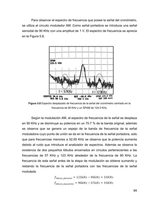94
Para observar el espectro de frecuencia que posee la señal del cronómetro,
se utiliza el circuito modulador AM. Como señal portadora se introduce una señal
senoidal de 90 KHz con una amplitud de 1 V. El espectro de frecuencia se aprecia
en la Figura 5.8.
Figura 5.8 Espectro desplazado de frecuencia de la señal del cronómetro centrado en la
frecuencia de 90 KHz y un SPAM de 124.5 KHz.
Según la modulación AM, el espectro de frecuencia de la señal se desplaza
en 90 KHz y se disminuye su potencia en un 70.7 % de la banda original, además
se observa que se genera un espejo de la banda de frecuencia de la señal
moduladora cuyo punto de unión se da en la frecuencia de la señal portadora, solo
que para frecuencias menores a 52.65 KHz se observa que la potencia aumenta
debido al ruido que introduce el analizador de espectros. Además se observa la
existencia de dos pequeños lóbulos encerrados en círculos pertenecientes a las
frecuencias de 57 KHz y 123 KHz alrededor de la frecuencia de 90 KHz. La
frecuencia de esta señal antes de la etapa de modulación se obtiene sumando y
restando la frecuencia de la señal portadora con las frecuencias de la señal
modulada:
 