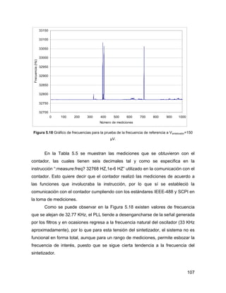 107
32700
32750
32800
32850
32900
32950
33000
33050
33100
33150
0 100 200 300 400 500 600 700 800 900 1000
Número de mediciones
Frecuencia(Hz)
Figura 5.18 Gráfico de frecuencias para la prueba de la frecuencia de referencia a Vsintetizador=150
µV.
En la Tabla 5.5 se muestran las mediciones que se obtuvieron con el
contador, las cuales tienen seis decimales tal y como se especifica en la
instrucción “:measure:freq? 32768 HZ,1e-6 HZ” utilizado en la comunicación con el
contador. Esto quiere decir que el contador realizó las mediciones de acuerdo a
las funciones que involucraba la instrucción, por lo que sí se estableció la
comunicación con el contador cumpliendo con los estándares IEEE-488 y SCPI en
la toma de mediciones.
Como se puede observar en la Figura 5.18 existen valores de frecuencia
que se alejan de 32.77 KHz, el PLL tiende a desengancharse de la señal generada
por los filtros y en ocasiones regresa a la frecuencia natural del oscilador (33 KHz
aproximadamente), por lo que para esta tensión del sintetizador, el sistema no es
funcional en forma total, aunque para un rango de mediciones, permite esbozar la
frecuencia de interés, puesto que se sigue cierta tendencia a la frecuencia del
sintetizador.
 