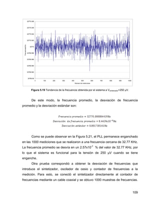 109
32769.99
32769.992
32769.994
32769.996
32769.998
32770
32770.002
32770.004
32770.006
32770.008
0 100 200 300 400 500 600 700 800 900 1000
Número de mediciones
Frecuencias(Hz)
Figura 5.19 Tendencia de la frecuencia obtenida por el sistema a Vsintetizador=250 µV.
De este modo, la frecuencia promedio, la desviación de frecuencia
promedio y la desviación estándar son:
Como se puede observar en la Figura 5.21, el PLL permanece enganchado
en las 1000 mediciones que se realizaron a una frecuencia cercana de 32.77 KHz.
La frecuencia promedio se desvía en un 2.57x10-7
% del valor de 32.77 KHz, por
lo que el sistema es funcional para la tensión de 250 µV cuando se tiene
enganche.
Otra prueba correspondió a obtener la desviación de frecuencias que
introduce el sintetizador, oscilador de cesio y contador de frecuencias a la
medición. Para esto, se conectó el sintetizador directamente al contador de
frecuencias mediante un cable coaxial y se obtuvo 1000 muestras de frecuencias.
 