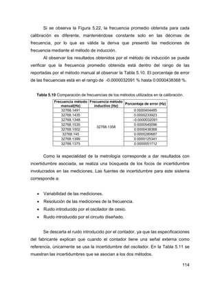 114
Si se observa la Figura 5.22, la frecuencia promedio obtenida para cada
calibración es diferente, manteniéndose constante solo en las décimas de
frecuencia, por lo que es válida la deriva que presentó las mediciones de
frecuencia mediante el método de inducción.
Al observar los resultados obtenidos por el método de inducción se puede
verificar que la frecuencia promedio obtenida está dentro del rango de las
reportadas por el método manual al observar la Tabla 5.10. El porcentaje de error
de las frecuencias está en el rango de -0.0000032091 % hasta 0.0000438368 %.
Tabla 5.10 Comparación de frecuencias de los métodos utilizados en la calibración.
Frecuencia método
manual(Hz)
Frecuencia método
inductivo (Hz)
Porcentaje de error (Hz)
32768.1491 0.0000404485
32768.1435 0.0000233923
32768.1348 -0.0000032091
32768.1535 0.0000540096
32768.1502 0.0000438368
32768.145 0.0000280687
32768.1399 0.0000125341
32768.1375
32768.1358
0.0000051712
Como la especialidad de la metrología corresponde a dar resultados con
incertidumbre asociada, se realiza una búsqueda de los focos de incertidumbre
involucrados en las mediciones. Las fuentes de incertidumbre para este sistema
corresponde a:
• Variabilidad de las mediciones.
• Resolución de las mediciones de la frecuencia.
• Ruido introducido por el oscilador de cesio.
• Ruido introducido por el circuito diseñado.
Se descarta el ruido introducido por el contador, ya que las especificaciones
del fabricante explican que cuando el contador tiene una señal externa como
referencia, únicamente se usa la incertidumbre del oscilador. En la Tabla 5.11 se
muestran las incertidumbres que se asocian a los dos métodos.
 