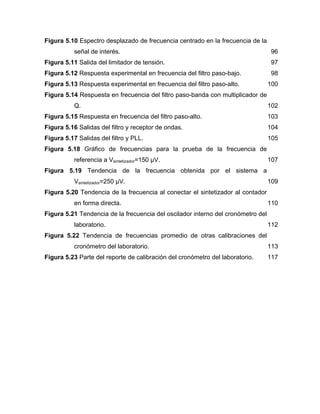 Figura 5.10 Espectro desplazado de frecuencia centrado en la frecuencia de la
señal de interés. 96 
Figura 5.11 Salida del limitador de tensión. 97 
Figura 5.12 Respuesta experimental en frecuencia del filtro paso-bajo. 98 
Figura 5.13 Respuesta experimental en frecuencia del filtro paso-alto. 100 
Figura 5.14 Respuesta en frecuencia del filtro paso-banda con multiplicador de
Q. 102 
Figura 5.15 Respuesta en frecuencia del filtro paso-alto. 103 
Figura 5.16 Salidas del filtro y receptor de ondas. 104 
Figura 5.17 Salidas del filtro y PLL. 105 
Figura 5.18 Gráfico de frecuencias para la prueba de la frecuencia de
referencia a Vsintetizador=150 µV. 107 
Figura 5.19 Tendencia de la frecuencia obtenida por el sistema a
Vsintetizador=250 µV. 109 
Figura 5.20 Tendencia de la frecuencia al conectar el sintetizador al contador
en forma directa. 110 
Figura 5.21 Tendencia de la frecuencia del oscilador interno del cronómetro del
laboratorio. 112 
Figura 5.22 Tendencia de frecuencias promedio de otras calibraciones del
cronómetro del laboratorio. 113 
Figura 5.23 Parte del reporte de calibración del cronómetro del laboratorio. 117 
 